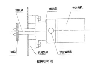 �����C��